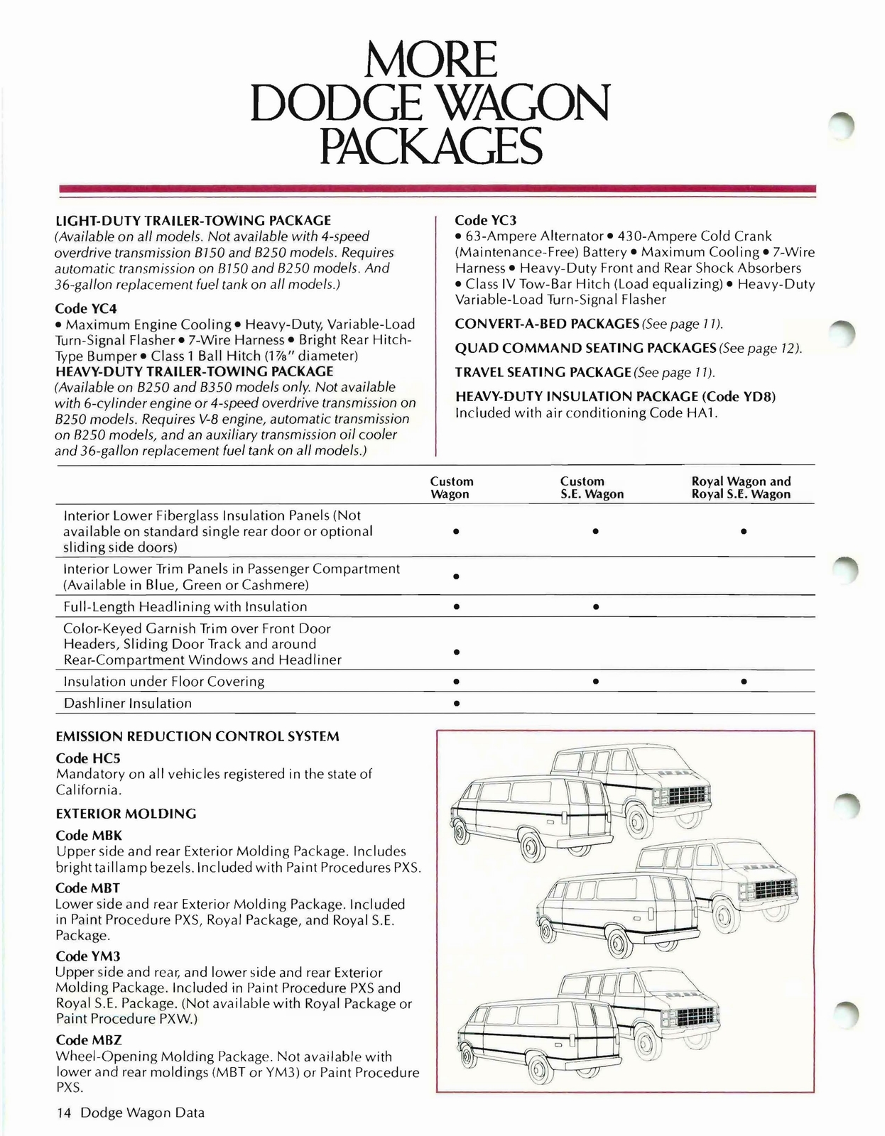 n_1981 Dodge Wagons Salesmans Book-12.jpg